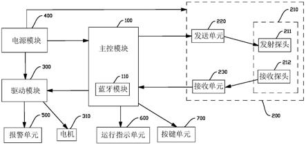 一种道闸控制系统及道闸机的制作方法