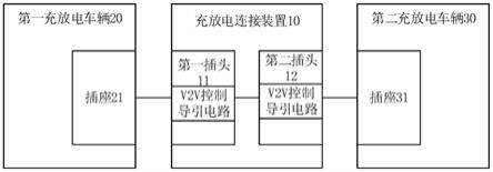 V2V控制导引电路、充放电连接装置和电动车辆的制作方法