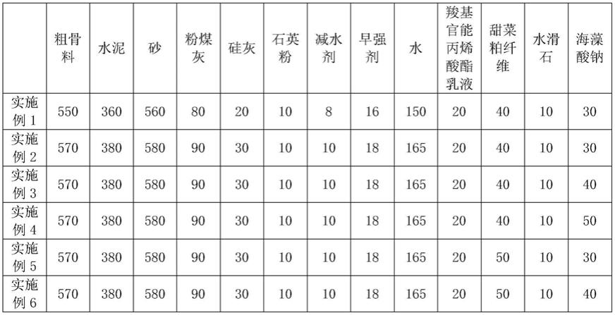 一种早强型自密实混凝土及其制备方法与流程