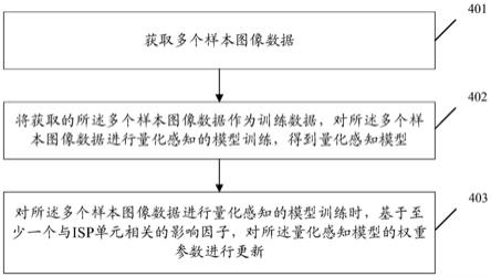 图像处理模型的训练方法、装置、电子设备及存储介质与流程