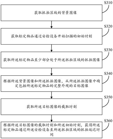 图像处理方法、装置、系统、介质及电子设备与流程