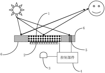 一种电致变色一体黑信标装置的制作方法