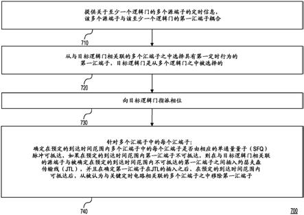 在超导电路设计中确定关键定时路径的制作方法