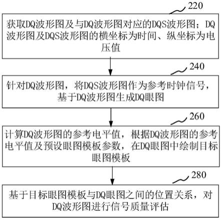 信号质量评估方法和装置、计算机设备、计算机可读存储介质与流程