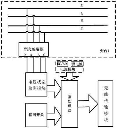 变压器低压侧电压状态监测系统、方法及装置与流程