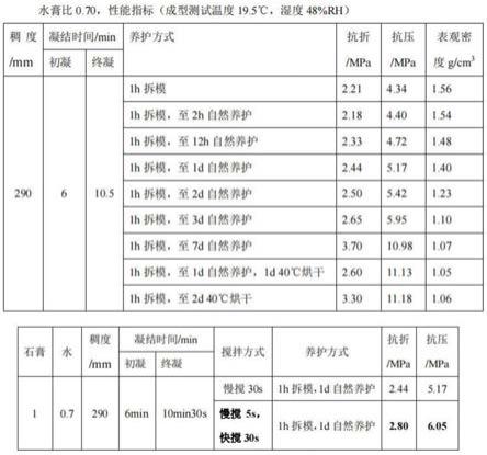 一种风电叶片回用纤维加强浇筑式石膏墙板的测试方法与流程