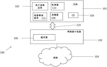 包括主机计算设备和网络接口设备的可编程网络接口设备的制作方法