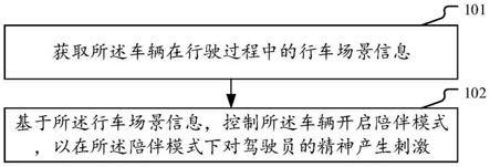 车辆控制方法、装置和车辆与流程