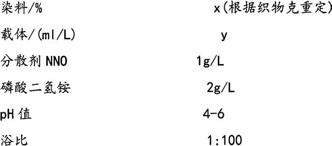 一种织物的聚酰亚胺深染色方法