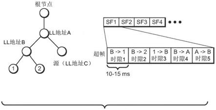 用于分配实现单播传输的时隙的系统和方法与流程