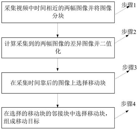 一种视频移动目标检测方法与流程