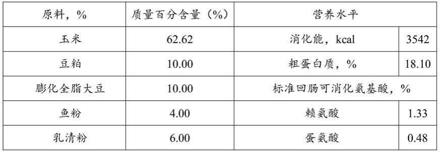 L-苹果酸、混合物和饲料在改善猪肉品质中的应用和改善猪肉品质的方法与流程