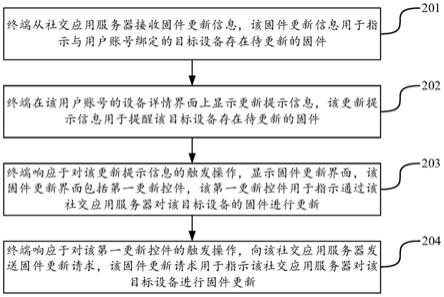 固件更新方法、装置、终端、服务器及可读存储介质与流程