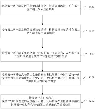 虚拟场景的交互方法及装置、存储介质、电子装置与流程