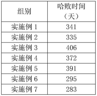 一种盐焗开心果及其加工方法与流程