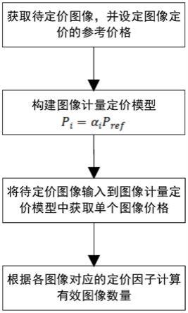 一种图像计量定价方法与流程