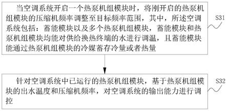 空调系统控制方法、装置、空调流路系统及空调系统与流程