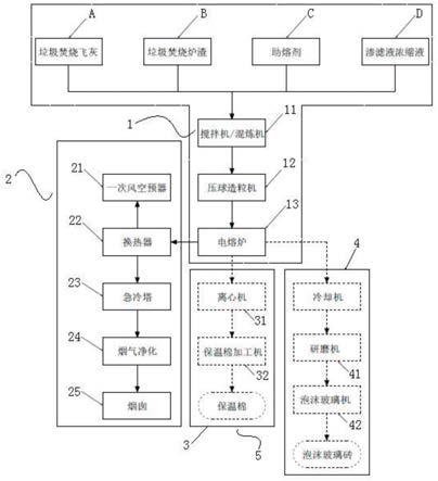 垃圾焚烧发电厂飞灰协同资源化处置系统的制作方法