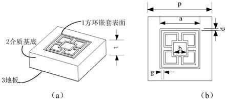 一种基于方环嵌套结构的太赫兹平面反射阵天线的制作方法