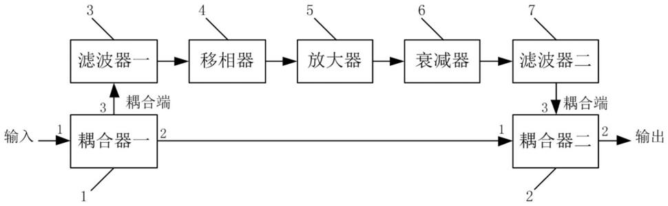 一种基于信号对消的谐波抑制滤波器的制作方法