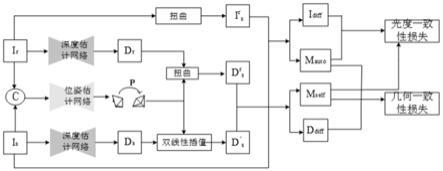 一种基于无监督深度学习的单目深度估计方法