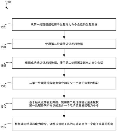 运载工具、配电单元进行的方法和存储介质与流程