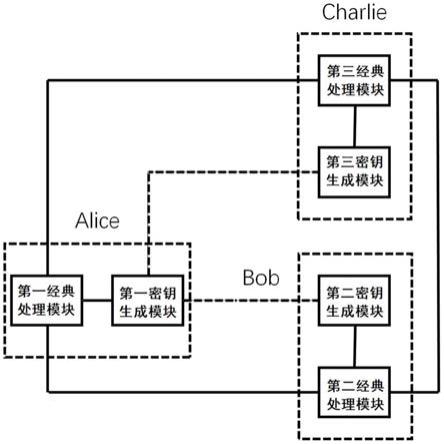 一种基于相位编码的量子数字签名方法及系统与流程