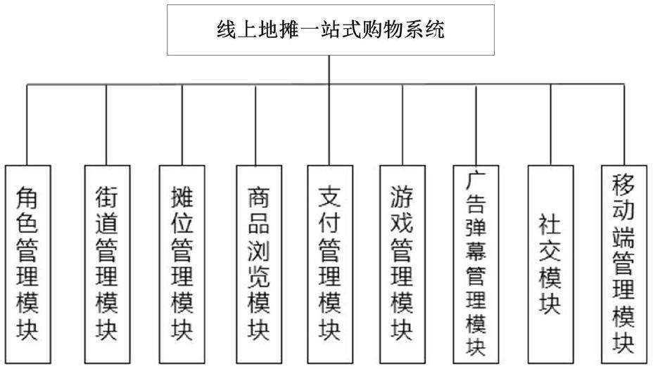 基于移动端3D图形技术的线上地摊一站式购物系统及其控制方法与流程