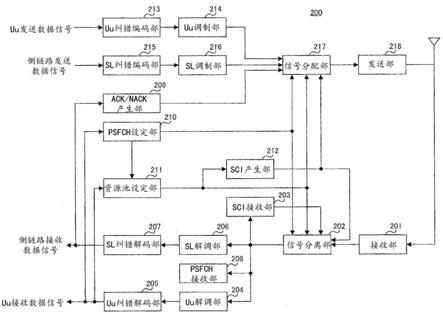 终端及发送方法与流程