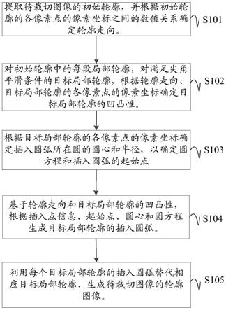 图像轮廓生成方法、装置及电子设备与流程