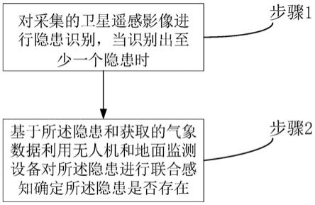 一种电网环境星空地协同感知方法及系统与流程