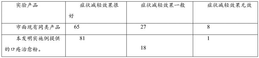 一种用于治疗口腔溃疡的中药组合物和口疮治愈粉的制作方法