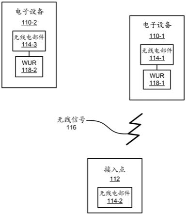 用于子信道选择性传输站点的多用户RTS帧和多用户CTS帧的制作方法