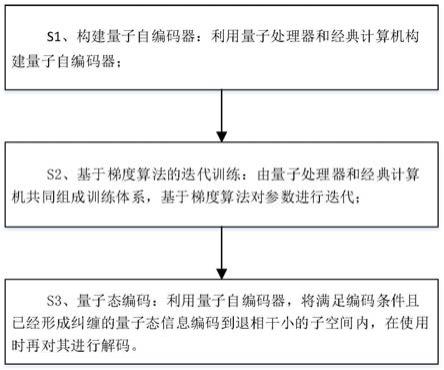 一种延长量子纠缠寿命的方法