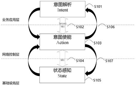 一种意图驱动网络管理系统及方法