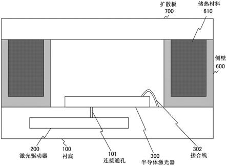 半导体激光驱动装置、电子设备和制造半导体激光驱动装置的方法与流程