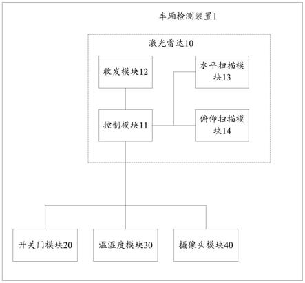 车厢检测装置及系统的制作方法