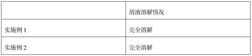 一种新型农药制剂及其制造方法与流程