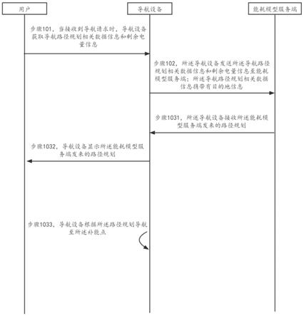 导航路径规划方法、装置及系统与流程