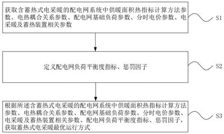 基于配电网负荷平衡度指标的蓄热式电采暖有序运行方法