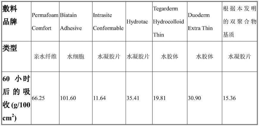 放疗副作用的生态生物学治疗的制作方法