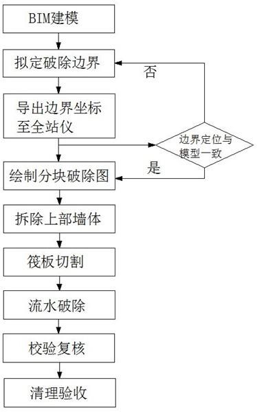 一种筏板结构改造中精准破除原结构的方法与流程