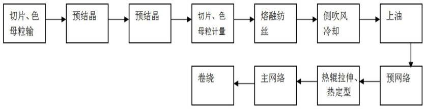 高耐光照色牢度的有色涤纶高收缩全拉伸丝的生产方法与流程