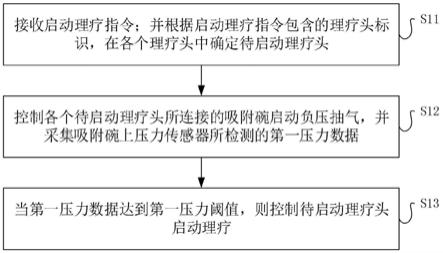 医疗康复器控制方法、装置、设备及存储介质与流程