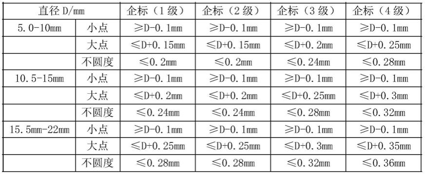 一种轴承钢盘条表面质量和尺寸控制方法与流程