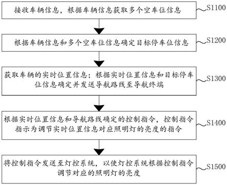 停车场照明控制方法、服务器及控制系统与流程