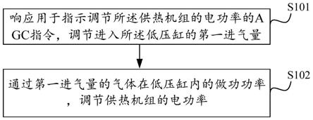 供热机组功率调节方法、装置及电子设备与流程