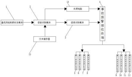 一种适用于运动平台事故报警的电子通讯系统