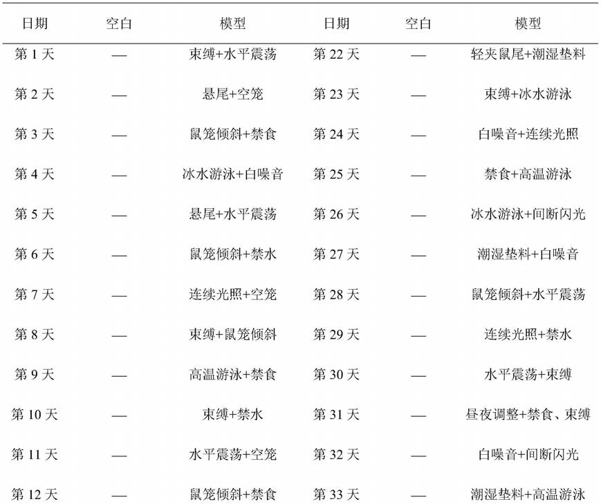 一种抗抑郁症药物及其筛选方法