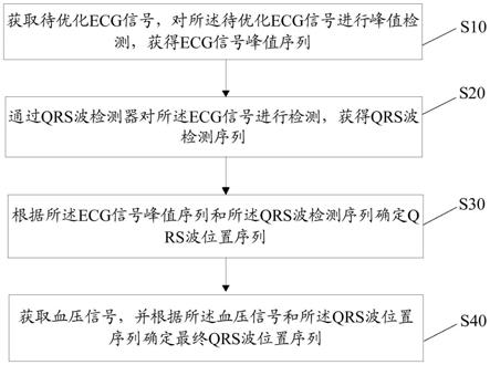 QRS波优化装置、系统及存储介质的制作方法